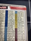 画像8: 1997年 ポケモンカードダス チェックリスト リザードン バンダイ 状態poor 【実物写真】